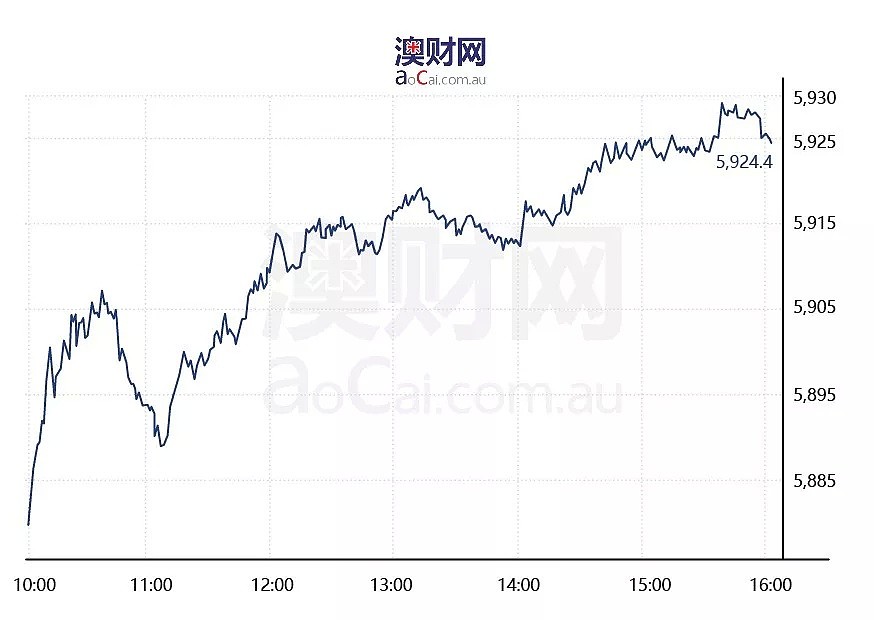 每日澳财 | 公司减税员工增福利？ 澳仅8%企业表示会加薪（附放假通知） - 2