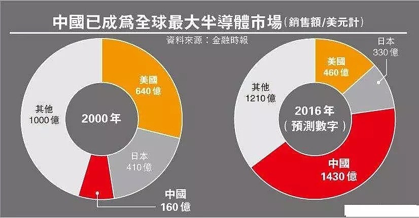 白宫内部报告，揭露美国打压中国芯片行业内幕 - 3