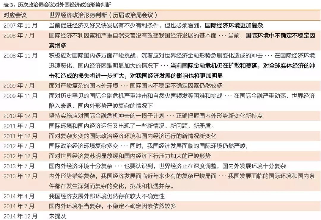 巨变！中美第三次国运交锋，政治局会议释放重磅信号，关键判断出现了变化！ - 4