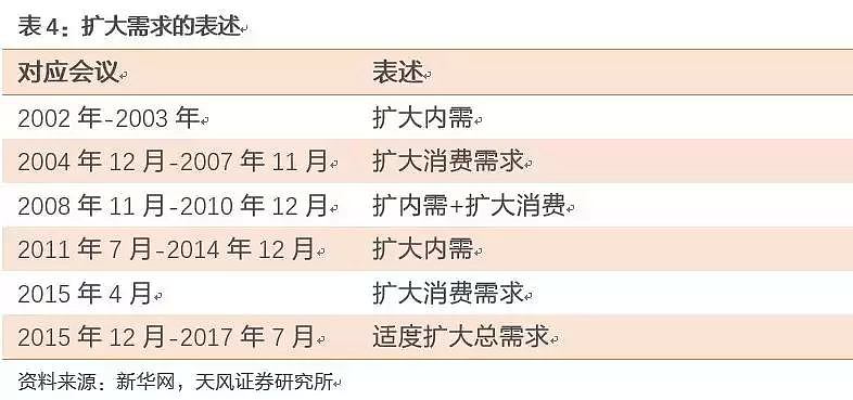 巨变！中美第三次国运交锋，政治局会议释放重磅信号，关键判断出现了变化！ - 5