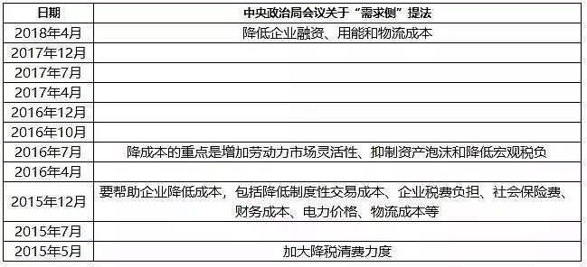 巨变！中美第三次国运交锋，政治局会议释放重磅信号，关键判断出现了变化！ - 8