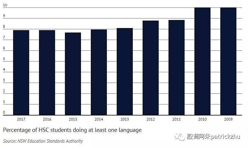 论澳洲高考指挥棒下猪队友们的影响力（图） - 2