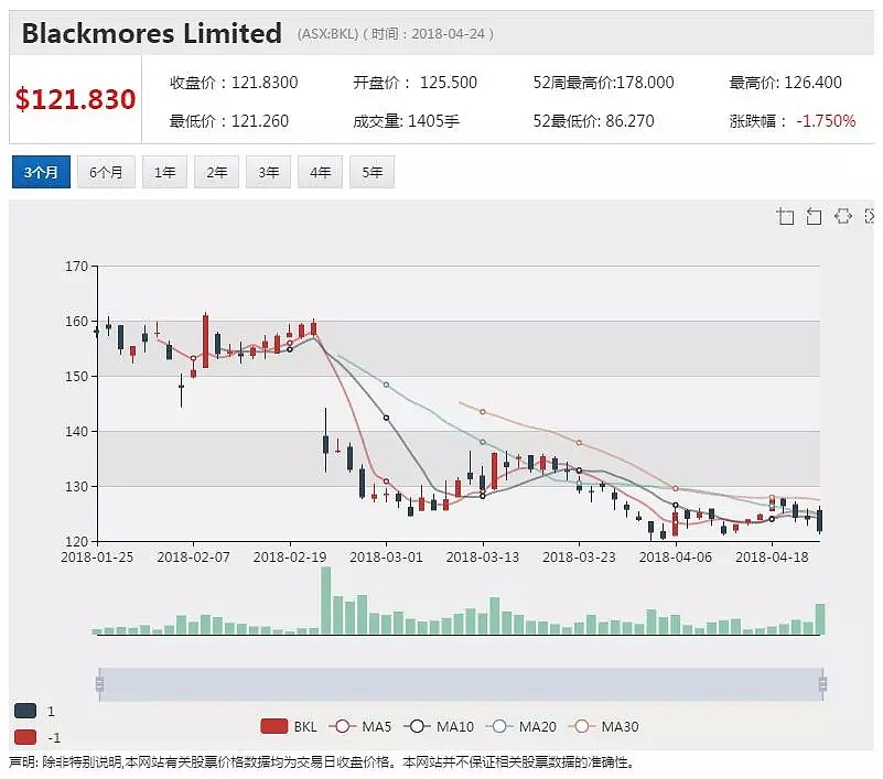 澳佳宝盈收两旺 中国销售不及预期 - 1