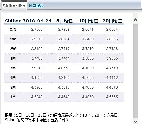 CMC Markets：美债上破3%引爆全球流动性的“拐点” 谨慎股票市场 - 4