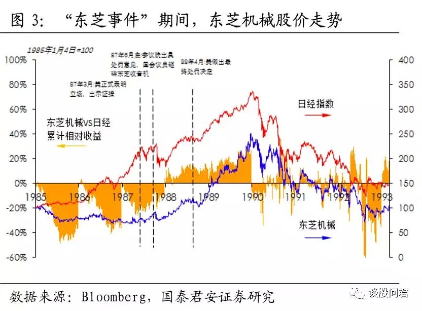 东芝1988，中兴2018：历史总是惊人的相似 - 4