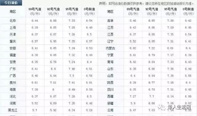 吓傻了！华人回国秒变穷人，中国物价惹不起，几个柠檬赶上美国一顿饭了（组图） - 10