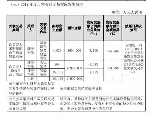 账上千亿现金，格力11年来首次不分红！原因真是董明珠这句气话？ - 11