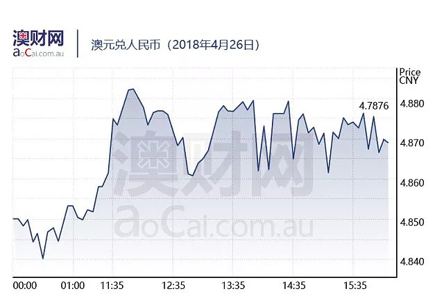 每日澳财 | 摩根士丹利：未来澳洲短期内加息可能性较低 - 4