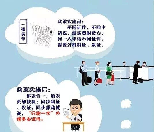 中国护照政策将有重大变化，5月1日见效！速看！ - 8