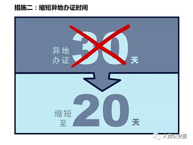 中国护照政策将有重大变化，5月1日见效！速看！ - 17