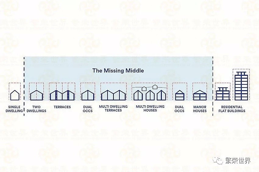 简化流程，NSW政府推行中密度住房设计新标准 - 3