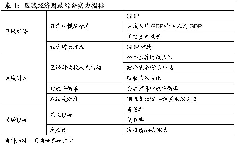 中国各省市经济财力排行榜，这六个地方最强，你家乡第几？ - 6
