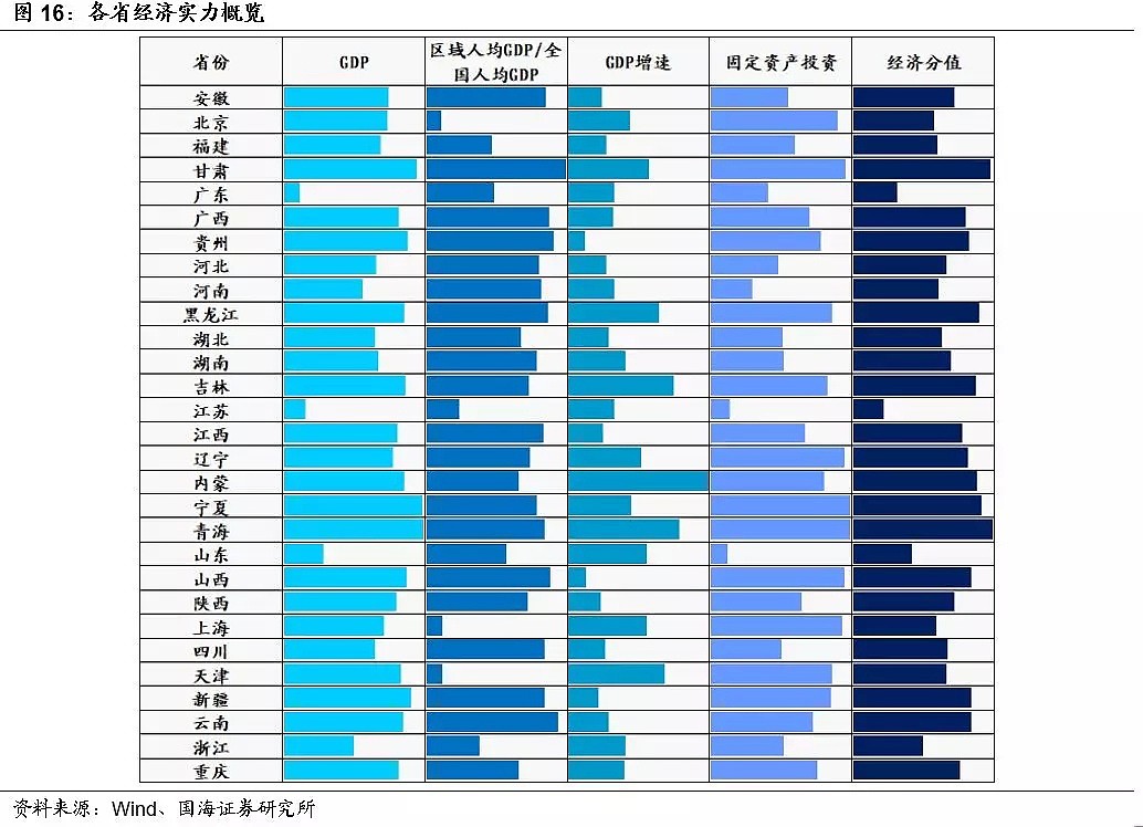 中国各省市经济财力排行榜，这六个地方最强，你家乡第几？ - 7