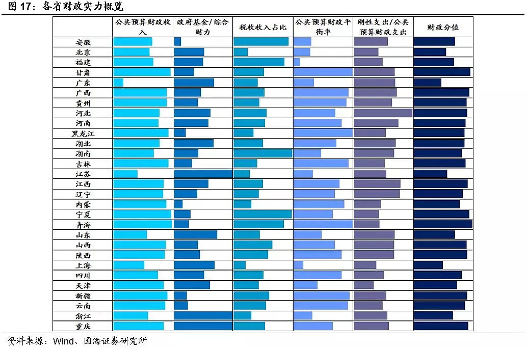 中国各省市经济财力排行榜，这六个地方最强，你家乡第几？ - 8