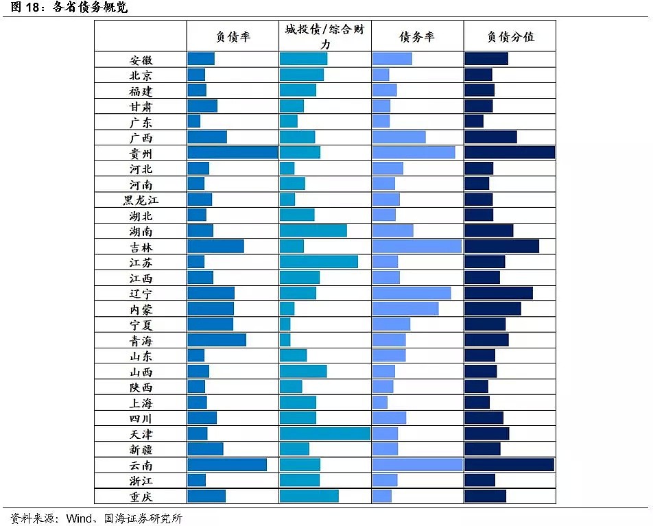 中国各省市经济财力排行榜，这六个地方最强，你家乡第几？ - 9