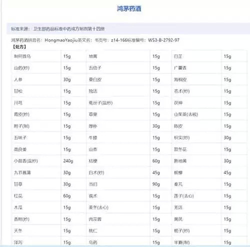 “百病皆治”的“神药”鸿茅药酒处方公开了，157公斤白酒加30公斤糖 - 2