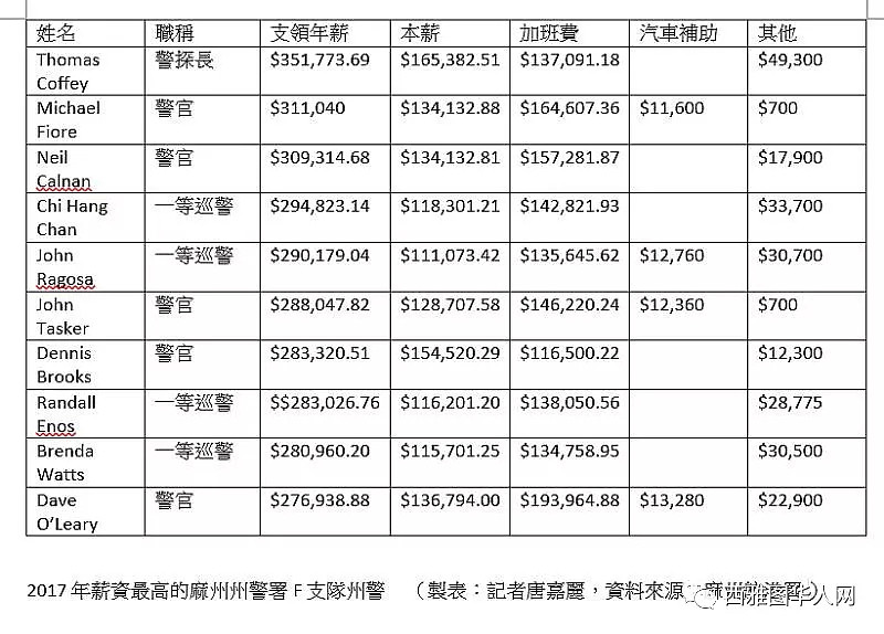 30岁吸毒女被捕求性交开罪，被华人警察给揭发了，结果整个警局瘫痪了...（图） - 3