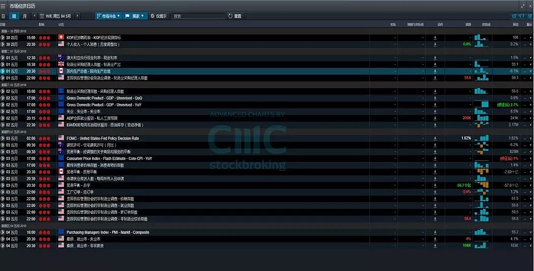 CMC Markets：一周金融市场要点前瞻（图） - 1