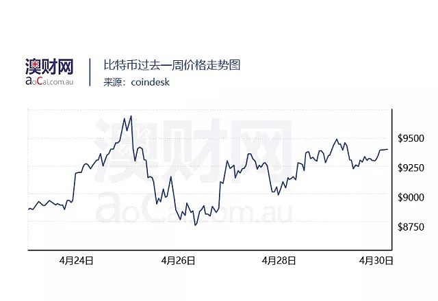 澳交所拟打造全球首个金融服务业区块链，两年内全球或迎新里程碑 - 4