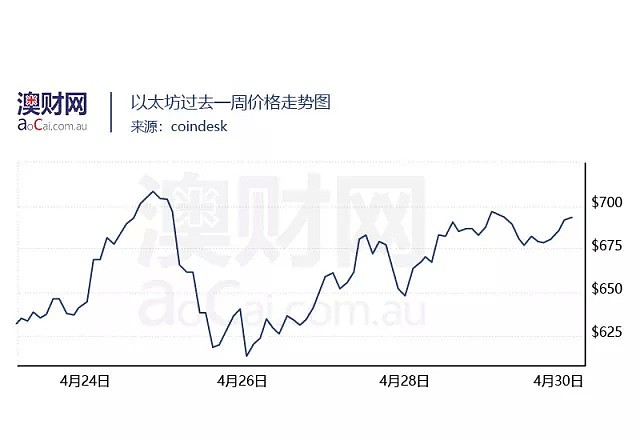 澳交所拟打造全球首个金融服务业区块链，两年内全球或迎新里程碑 - 5