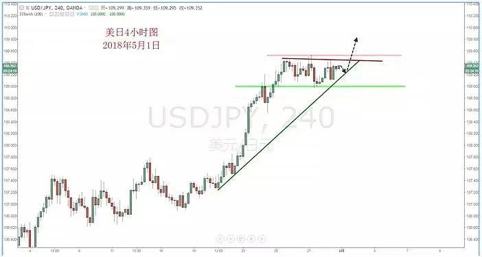 【技术分析】2018年05月01日汇市分析解盘 - 4