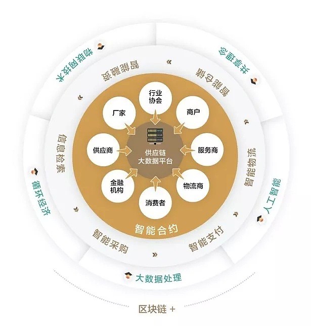 GSC全球供应链悉尼路演盛典成功举办！澳洲GSC公司在区块链发展趋势的浪潮中占据先机，这绝对是不可错失的一次投资机遇！ - 3