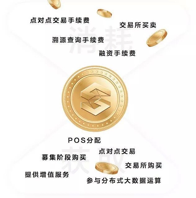 GSC全球供应链悉尼路演盛典成功举办！澳洲GSC公司在区块链发展趋势的浪潮中占据先机，这绝对是不可错失的一次投资机遇！ - 26