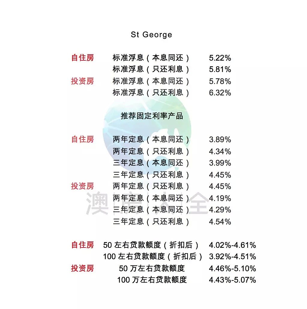 澳洲五大银行2018年4月最新贷款利率及折扣 I 财神专栏99 - 12