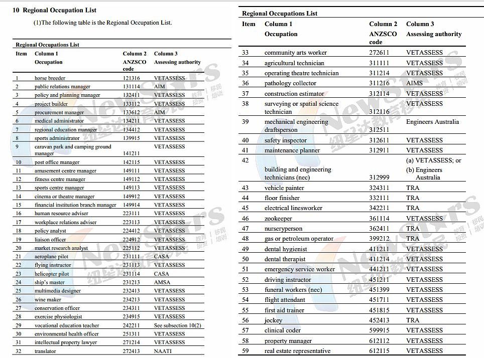利好！额外多出近60个职业可走这种澳洲签证，还能拿PR！中国申请者热门职业在列！ - 2