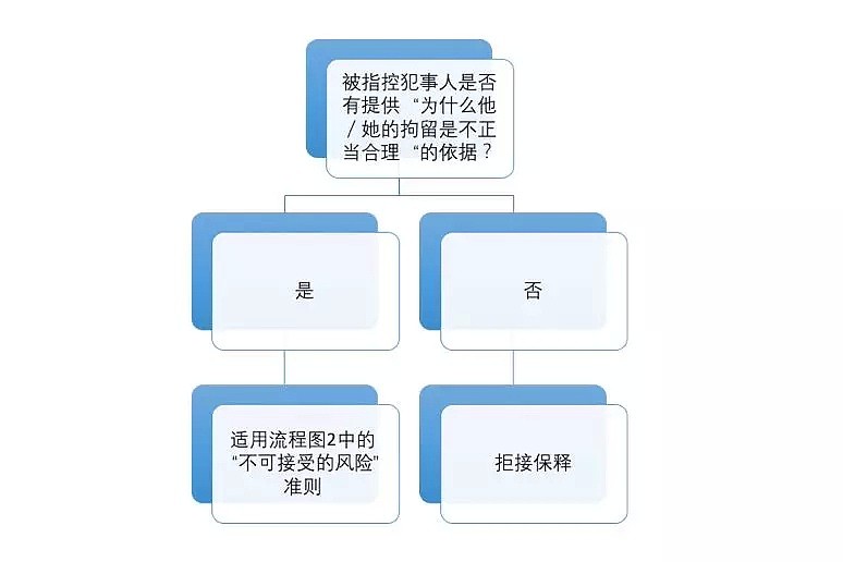 高云翔保释被拒的法律分析：并非牌大，律师上庭就所向披靡 - 2