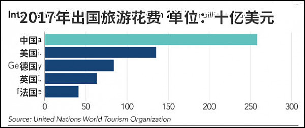 日媒：中国游客为亚洲带来现金 却带不走垃圾 - 5