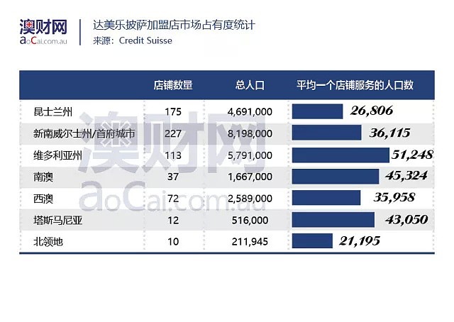 在澳洲，加盟达美乐Domino's 披萨店之前你应该知道的事情 - 5