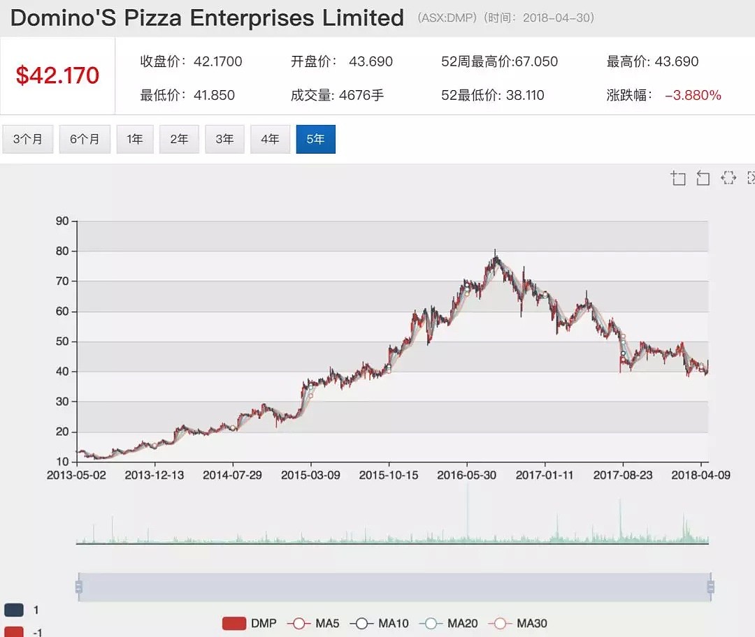 在澳洲，加盟达美乐Domino's 披萨店之前你应该知道的事情 - 9