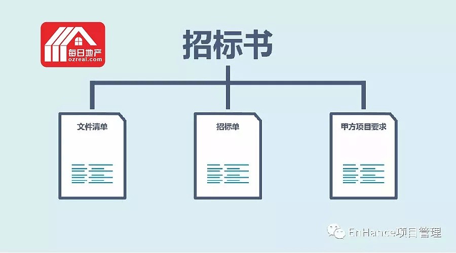 每日地产 | 专家解读地产开发的“重中之重” – 招标书 - 2