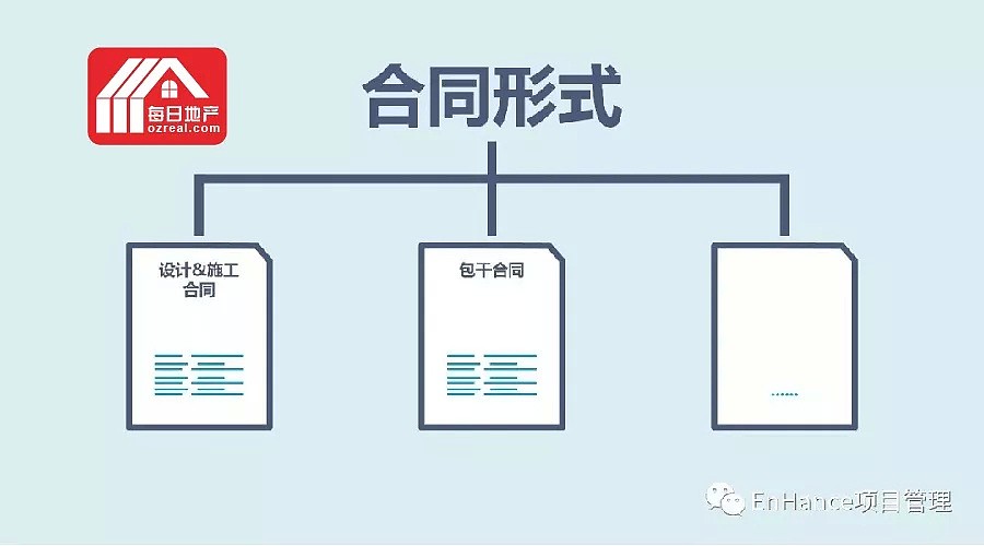 每日地产 | 专家解读地产开发的“重中之重” – 招标书 - 8