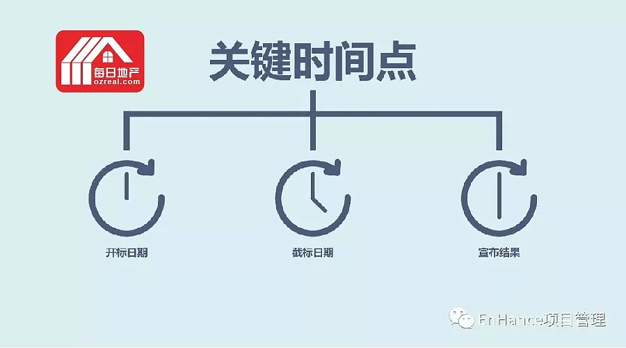 每日地产 | 专家解读地产开发的“重中之重” – 招标书 - 10