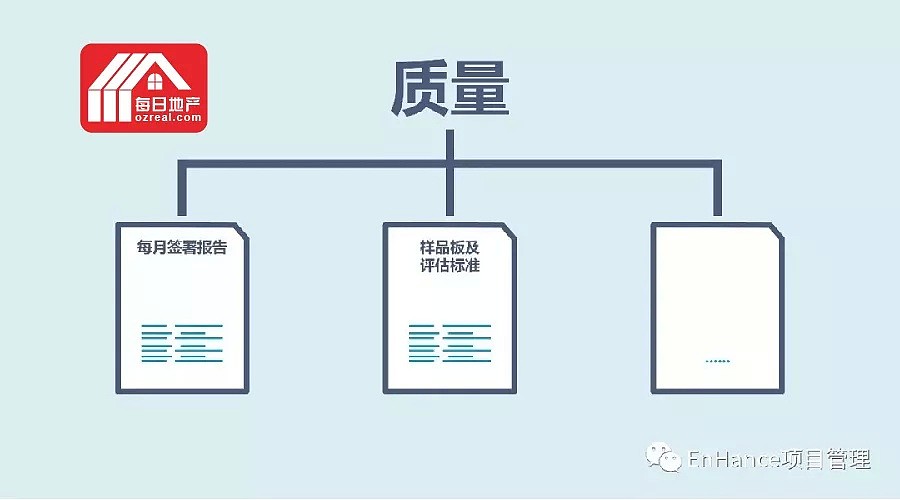 每日地产 | 专家解读地产开发的“重中之重” – 招标书 - 15