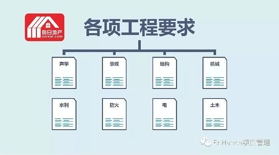 每日地产 | 专家解读地产开发的“重中之重” – 招标书 - 21