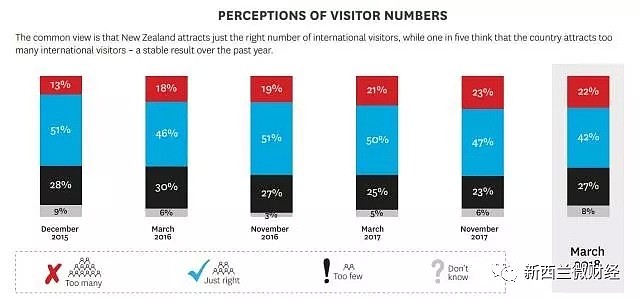 新西兰出现赤裸裸“反中国游客”言论？47%居民认为游客太多，其实真相在这里... - 16