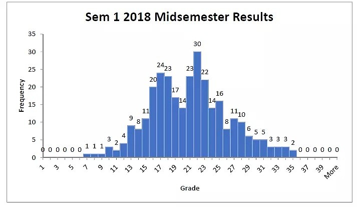 UNSW期中大面积挂科！有的课竟高达41%！“挂科后，我总想自杀，连活下去的勇气都没有了”？ - 4