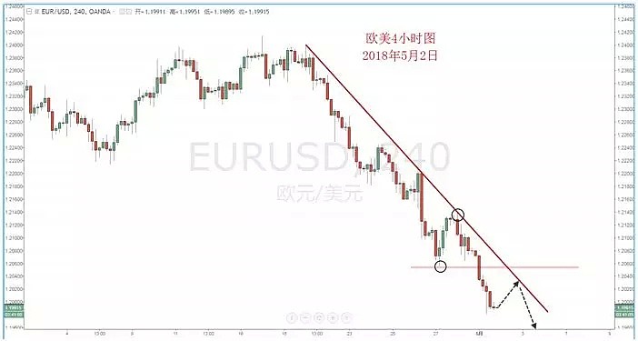 【技术分析】2018年05月02日汇市分析解盘 - 3