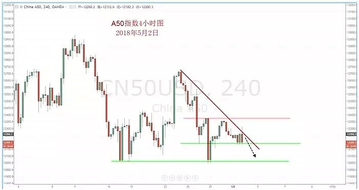 【技术分析】2018年05月02日汇市分析解盘 - 8