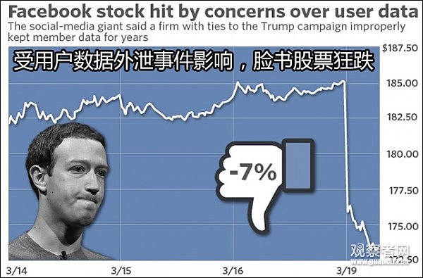 脸书丑闻后，剑桥分析停止运营并进入破产程序 - 4