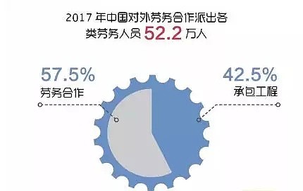 辛苦了！中国海外“打工仔”一年寄回国640亿美元！世界第二！澳洲这月薪万元的职业又被点名 - 2