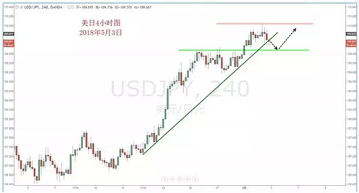 【技术分析】2018年05月03日汇市分析解盘 - 4