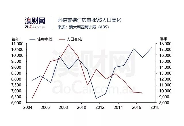 澳洲哪些地区住房供应过剩？哪些地区住房供应不足？ - 6