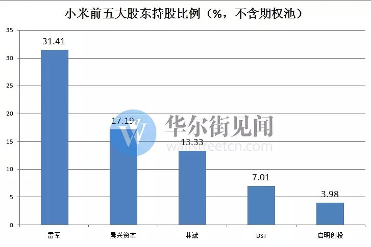 小米正式赴港IPO，雷军身价将涨多高？（附招股书6大要点解析） - 2