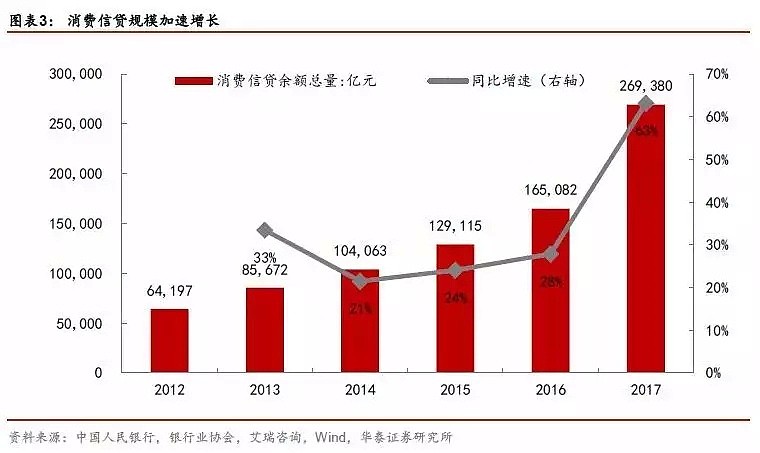 这届年轻人已经开始消费降级了？（图） - 3