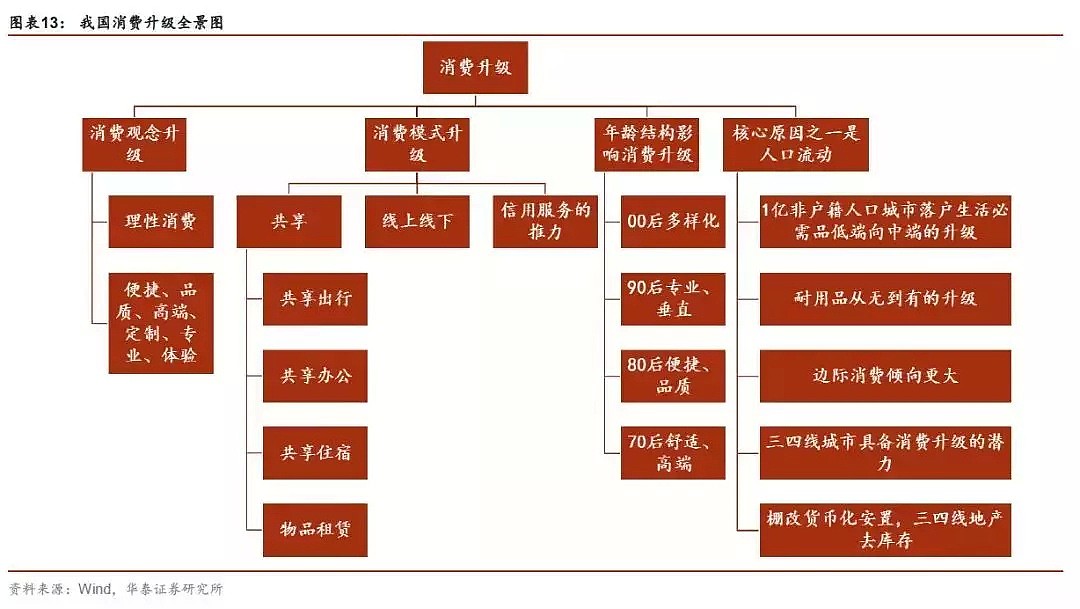 这届年轻人已经开始消费降级了？（图） - 5