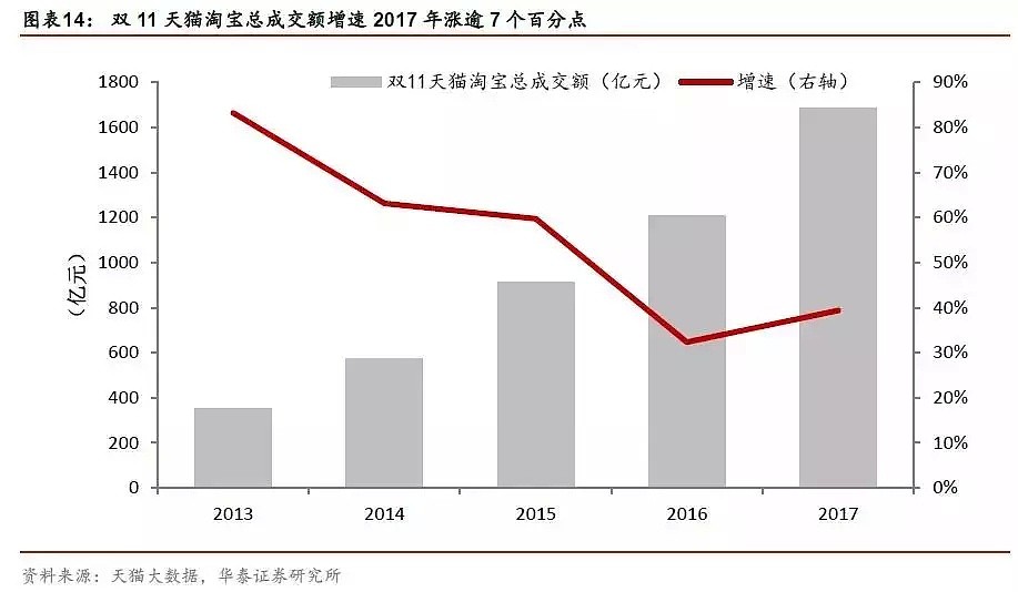 这届年轻人已经开始消费降级了？（图） - 6